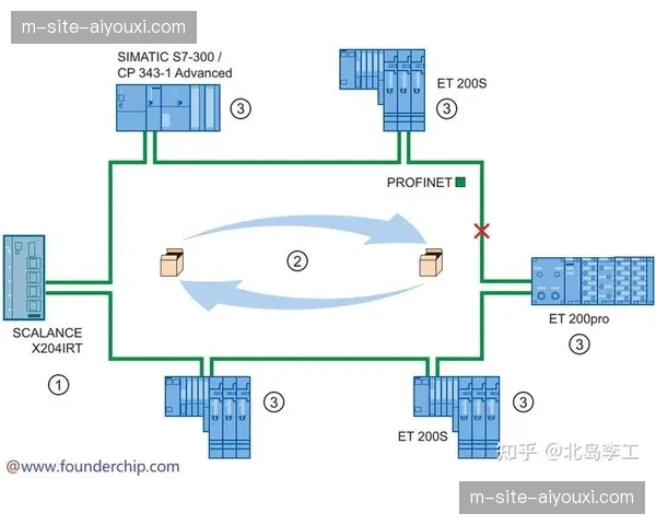 运动器材安全冗余设计标准提升 产业链上游正经历安全逻辑重构